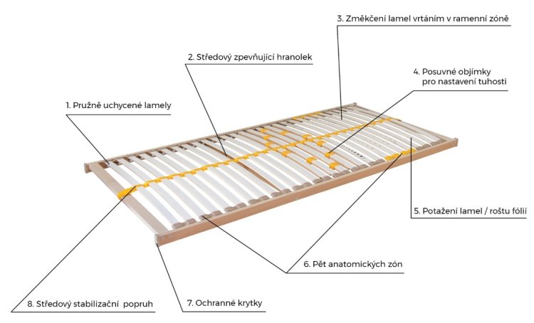 Rošt Duostar Kombi P Levý 70x210 cm