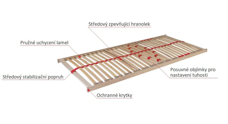 Další obrázky v okně: Rošt Primaflex 90x205 cm