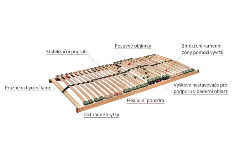 Další obrázky v okně: Rošt Portoflex Extra 70x190 cm