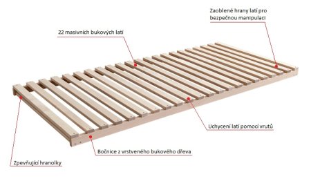 (obrázek pro) Rošt Fagus Latt 70x190 cm