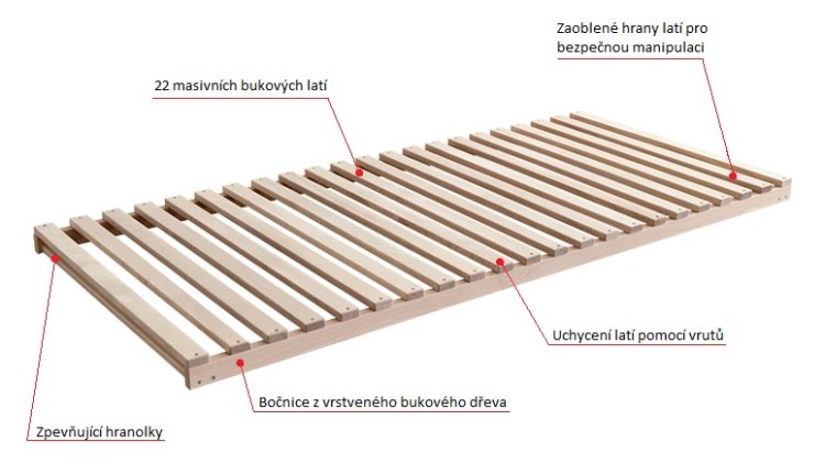 (obrázek pro) Rošt Fagus Latt 70x190 cm