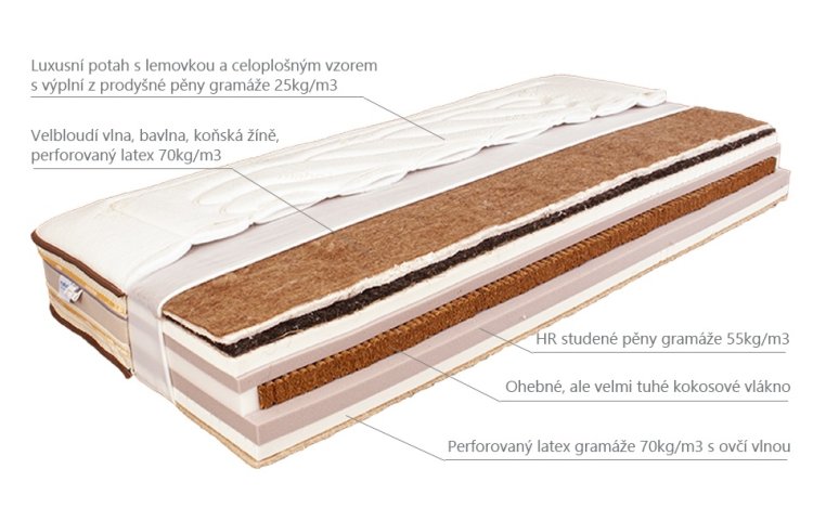 Matrace Viola 80x190 cm