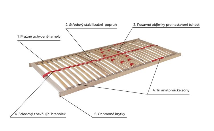 Další obrázky v okně: Rošt Primaflex P 70x210 cm