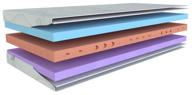Matrace Ergoflex 22 80x200 cm