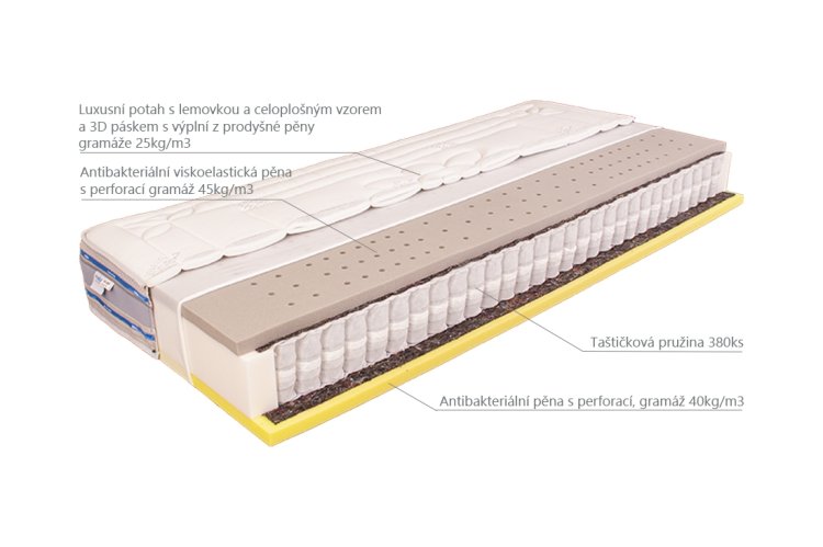 Další obrázky v okně: Matrace Venta Med 180x190 cm