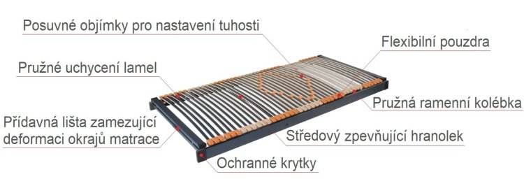 Další obrázky v okně: Rošt Trioflex Motor radio 120x190 cm