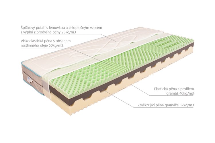 Matrace Cela 85x195 cm