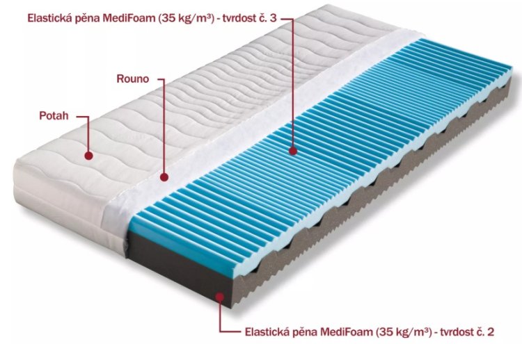 Matrace Nora 90x190 cm