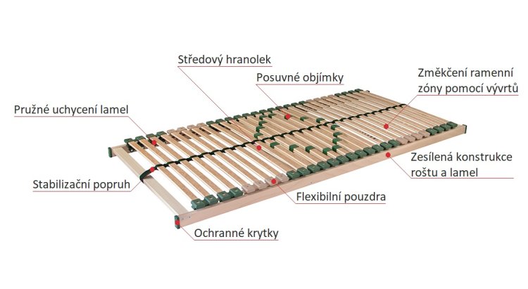 Další obrázky v okně: Rošt Portoflex Mega 70x190 cm
