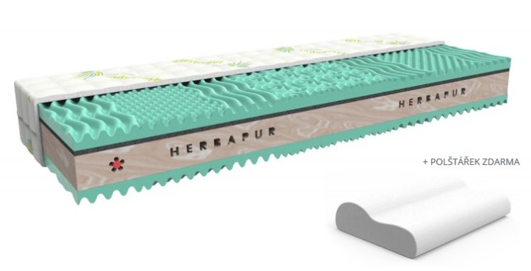 Matrace Herbapur A Orthoflex 90x190 cm - Kliknutím na obrázek zavřete