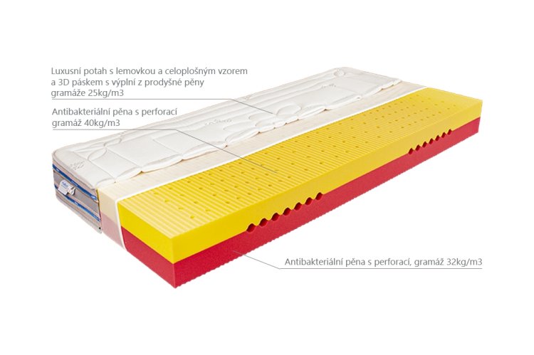 Matrace Maty 180x220 cm