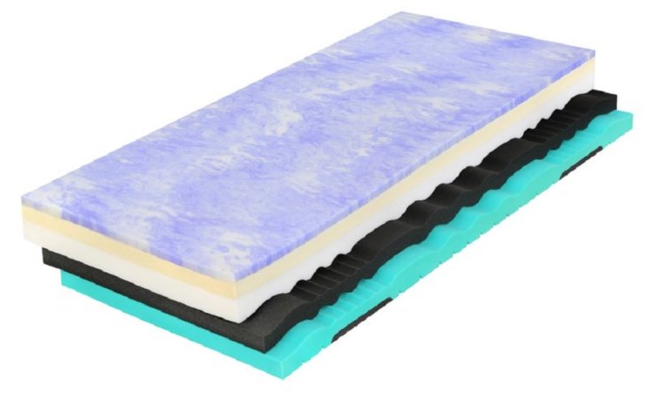Matrace Spirit Superior Cloud 85x195 cm