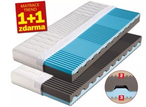 Matrace Nora 90x200 cm (obrázek pro) Matrace Nora 90x200 cm