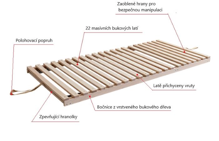 Další obrázky v okně: Rošt Fagus Latt HN 70x190 cm