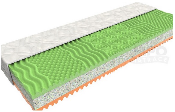 Matrace Matrace Regina 200x220 cm - Kliknutím na obrázek zavřete