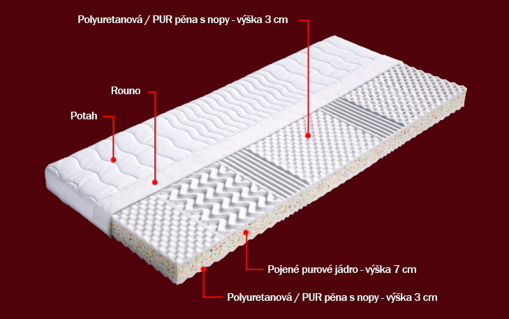 Další obrázky v okně: Matrace Neapol 85x200 cm