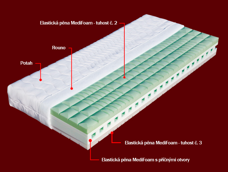 Další obrázky v okně: Matrace Victoria 70x200 cm